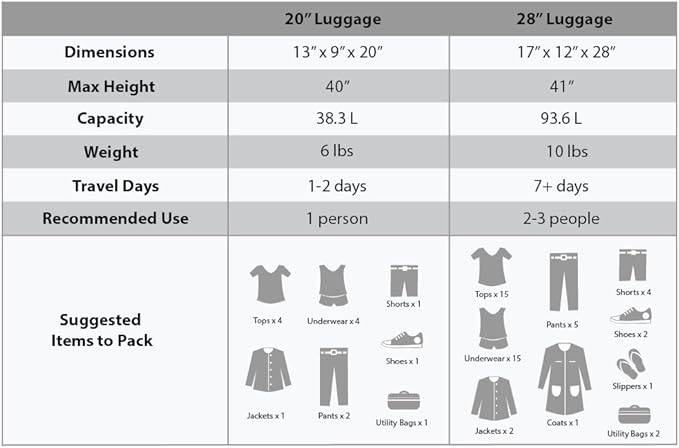 Rockland Melbourne Hardside 2 Piece Expandable Spinner Wheel Luggage Set, (20"/28"), Grey
