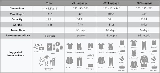 Rockland Fashion Softside 4 Piece Luggage Set, Expandable, (14" Tote/19"/24"/28"), Orange