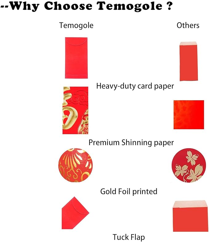 Red Envelopes Chinese New Year Of The Snake 2025,红包,Lucky Money Envelopes For Lunar New Year, Hongbao With 6 Gold Embossed Patterns 36Pcs Large