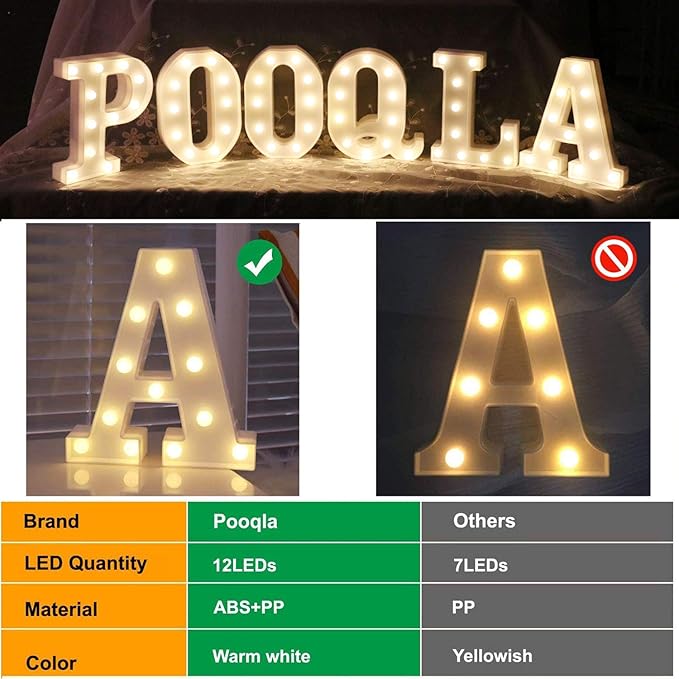 Pooqla Decorative LED Light Up Number Letters, White Plastic Marquee Lights Sign Party Wedding Decor, Battery Operated (8)