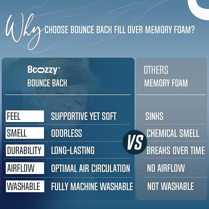 BCOZZY Travel Neck Pillow for Airplane – Patented Double Support for Head, Neck, and Chin. Best for Long Flights, Plane Sleeping, and Car Rides. Adjustable Size. Fully Washable. Carry Bag. Large, Navy