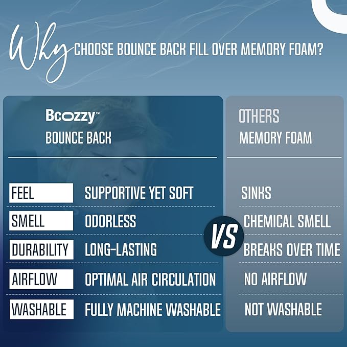 BCOZZY Organic Cotton Double Support Neck Pillow for Travel - 3 Ergonomic Positions for Head, Neck, and Chin Comfort - Ideal for Sleeping Upright on Flights, Cars, and at Home – Large, Navy