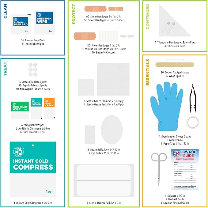 Be Smart Get Prepared First Aid Kit Hard Red Case 326 Pieces Exceeds OSHA and ANSI Guidelines 100 People - Office, Home, Car, School, Emergency, Survival, Camping, Hunting and Sports (20HBC01015REV3)