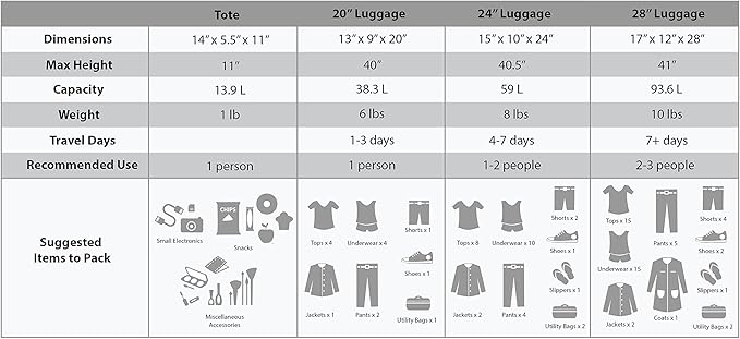 Rockland Fashion Softside 4 Piece Luggage Set, Expandable, (14" Tote/19"/24"/28"), Black